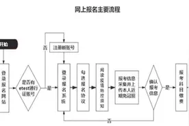 吉林省这项重要考试，时间确定！图片