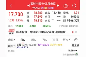 富时三倍做空大涨7%，热门中概股大跌，欧美股市普跌，A股怎么走图片