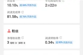 今日头条文章只有800阅读量，竟然有7元创作收益。这是怎么回事呢图片