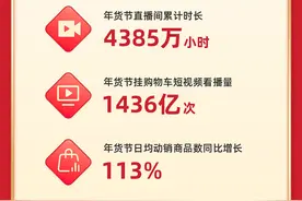 中国经济观测点丨新中式、智能小家电走俏抖音电商 00后采购年货更爱“国货潮牌”图片