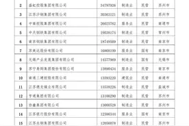 神仙打架 江苏山东百强企业名单对比 谁是王中王图片