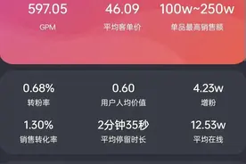 太牛了！解清帅带货直播间累计交易额250w~500w！几分钟破5千多单图片