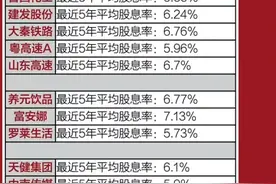 高股息概念股票盘点，50家分红最慷慨的公司名单！图片
