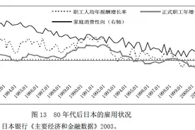 刘胜军｜上帝视角看“日本失去的30年”：能犯的错都犯了图片