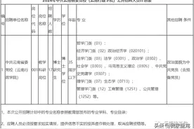 云南2024年事业单位招聘1617人，全部有编制图片