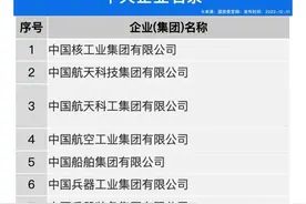 2023最新版！中国央企目录及下属409家上市企业全名单！图片