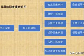 身为宗室第一元老，皇帝也要高看一眼：记天顺年间的大明鲁王家族图片