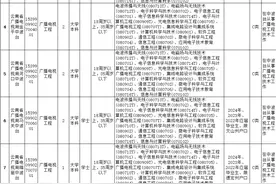 云南省2024年事业单位招聘公告已出图片