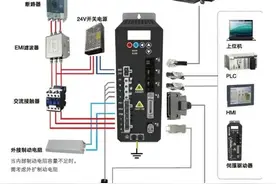 伺服电机的三种控制方式有哪些？带你解读伺服电机的工作原理图片
