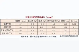 双胞胎兄弟，哥哥每天喝牛奶，弟弟喝豆浆，2年后差距一目了然图片