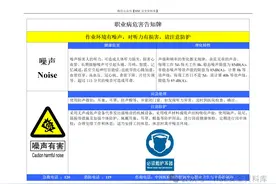 PPT |【告知牌】职业病危害风险告知牌（22页）图片