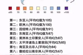世界三大人种图片