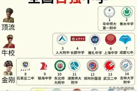 2023年全国百强高中排名大揭秘：武汉华中师大一附中再夺魁首！图片
