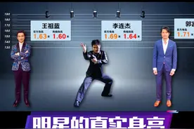 明星真实身高，让人笑出猪叫，尤其是最后一名惊喜不惊喜，意外不意外？！ #玩转娱乐圈视频封面