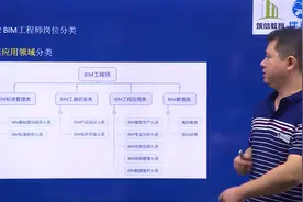 伴考网BIM工程师定义(BIM应用领域-职业发展)视频封面