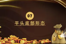 K线走势形态解密——平头顶部形态视频封面