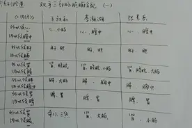 脉诊系列：双手三部脉脏腑分配对比图（一）视频封面