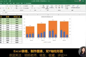 Excel表格，制作图表，双Y轴柱形图视频封面