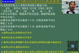 2018年管理类联考数学真题23题-张全军视频封面