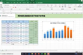 Excel工作表小技巧：两种颜色清晰展示高于和低于参考值