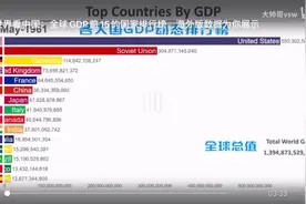 世界看中国：全球GDP前15的国家排行榜，海外版数据为你展示