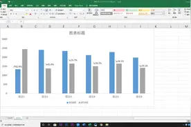 老板让我制作带涨跌箭头的柱形图，我不会，同事4分钟就搞定了