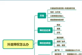 抖爆爆商学院：抖音被降权怎么恢复推荐