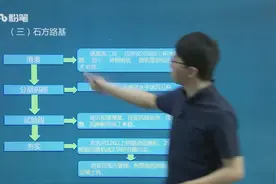 二建市政重要考点：填石路基施工视频封面