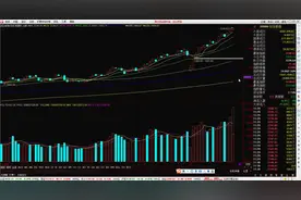 创业板再创新高，如何操作，附策略视频封面