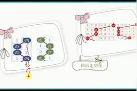 机选难中，11选5小妙招，下期开出机率能达到90%以上 0113视频封面