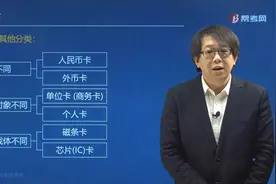 帮考网郑晓博老师带你快速记忆银行卡的其他分类有哪些？视频封面