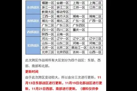 CF易小九：11月合并四大战区快看有没有你的大区视频封面