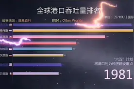 全球港口吞吐量排名 ，基建狂魔霸榜视频封面