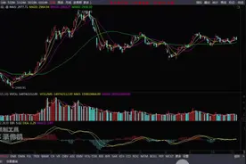 如何预判交易日内大盘指数是放量还是缩量？