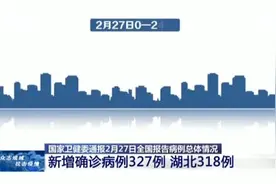 截止2月28日零点全国最新疫情情况通报视频封面
