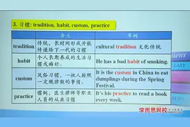 完形填空高频词汇和短语（3）第2段视频封面