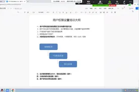 CMS管理系统权限设置讲解视频封面