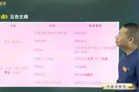 中医诊断学05五色主病01赤色、白色：主病、证型、临床表现视频封面
