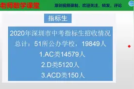 2020深圳中考志愿填报：指标生的录取规则，指标生名额分配原则视频封面