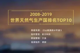 没想到，美国每年生产那么多天然气，世界第一，难怪那么硬气！视频封面