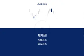 012-日本蜡烛图技术：吞没形态视频封面