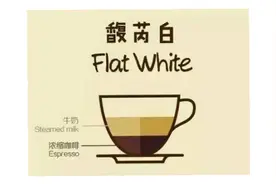 馥芮白是什么咖啡怎么做视频封面