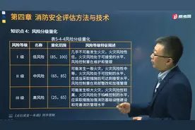 宿吉南老师带你快速记忆风险可以分为几级？各等级都有哪些特征？视频封面