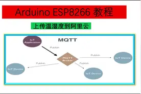 Arduino ESP8266系列视频教程三十七-MQTT协议上传温湿度到阿里云视频封面