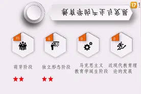 教师资格证精品课：科目二（小学）之教育与教育学-8
