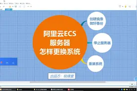 Linux服务器搭建16：阿里云服务器怎样重新安装系统？视频封面
