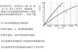何为震中距？从日本一次地震说起视频封面