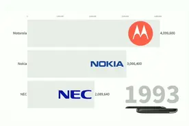1993-2018年全球手机出货量排行变化，功能机的兴衰，智能机崛起视频封面