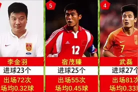 中国男足队史射手榜 #足球⚽️ #国足 #宿茂臻 #李金羽视频封面
