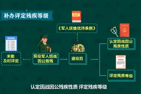 中华人民共和国退役军人保障法-残疾军人的分类等级和评残的权…视频封面